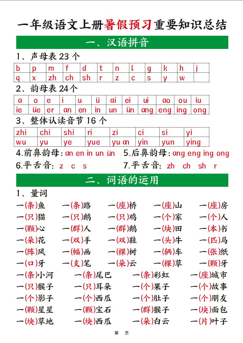 新一上语文暑假预习重要知识总结（8页）-伏羲SAAS