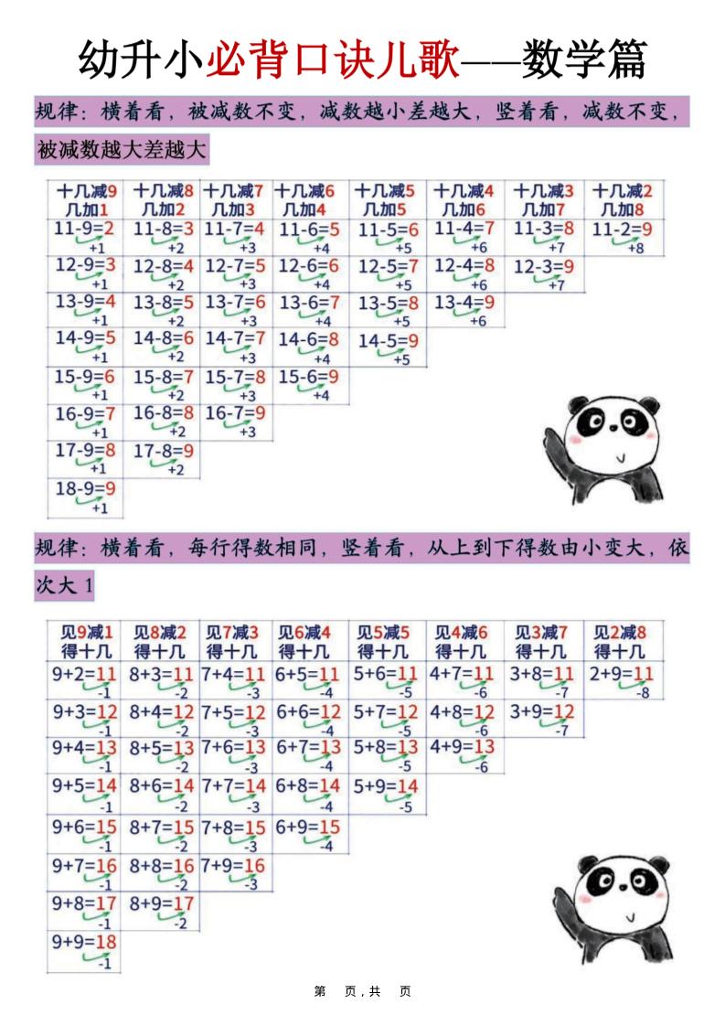 幼升小必背口诀儿歌（数学篇）7页-伏羲SAAS