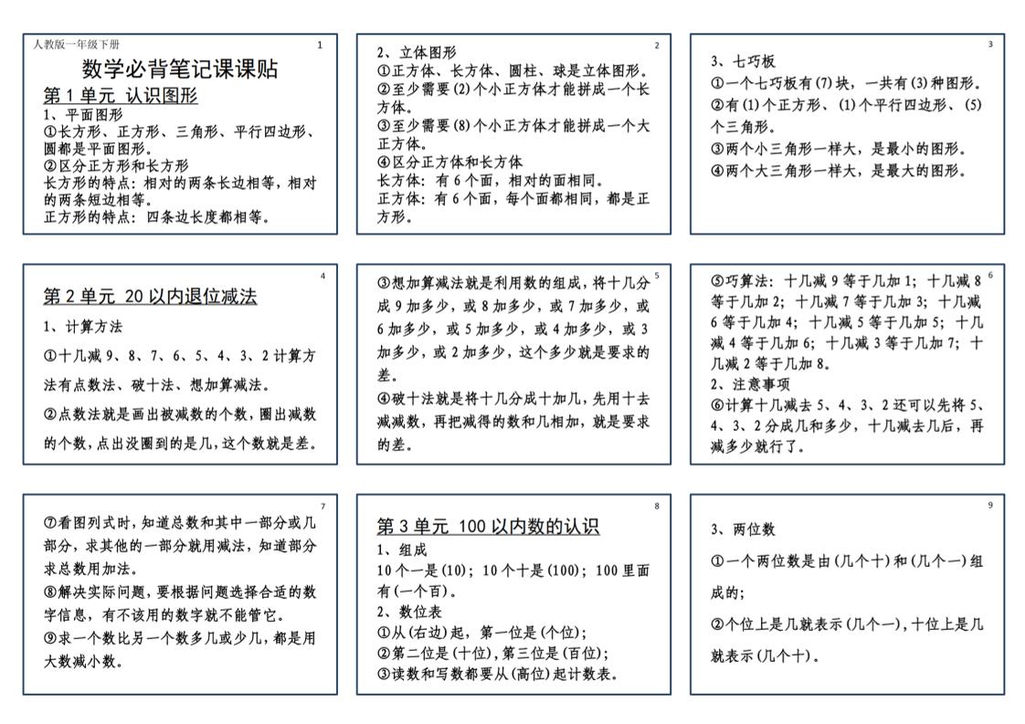 25新一下数学必背笔记课课贴(2版)-伏羲SAAS