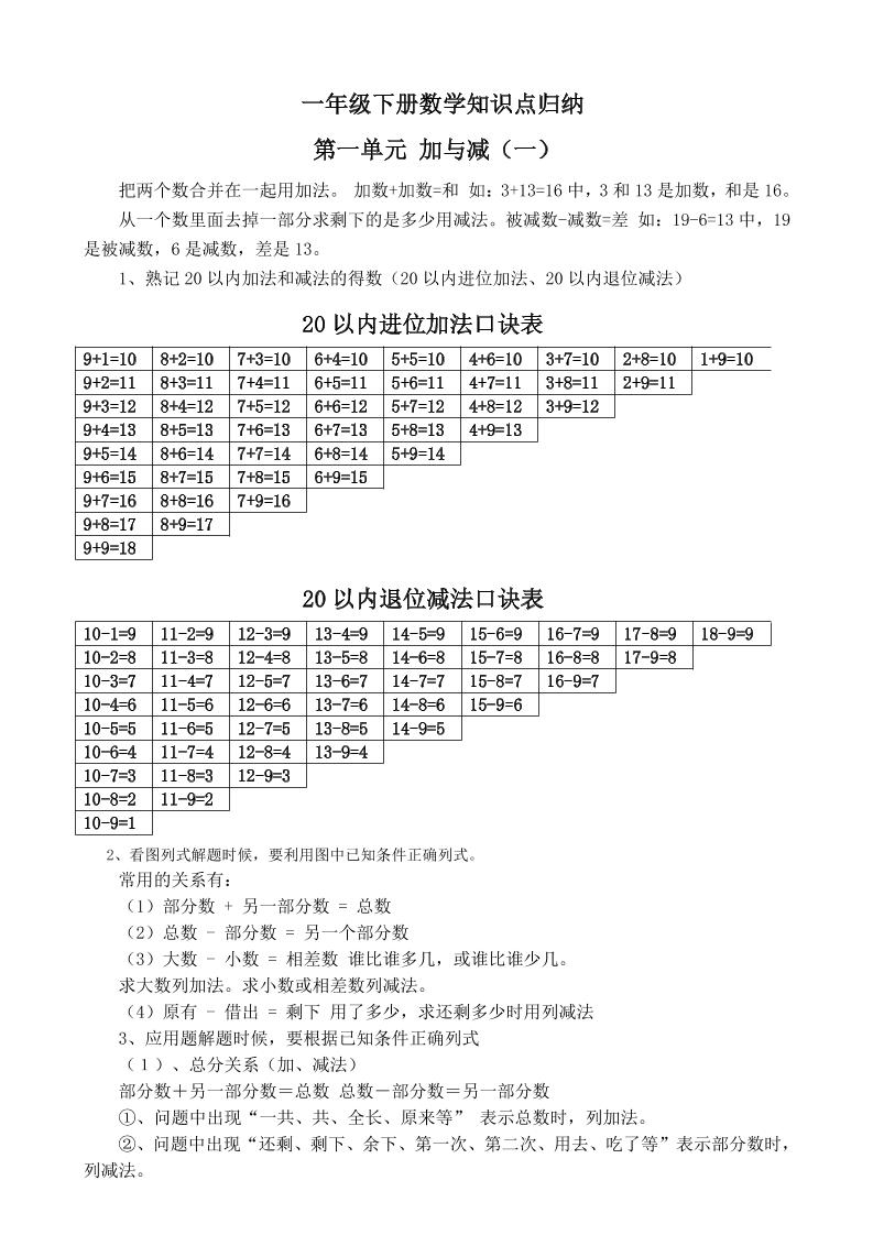 一下新北师大版数学知识点-伏羲SAAS