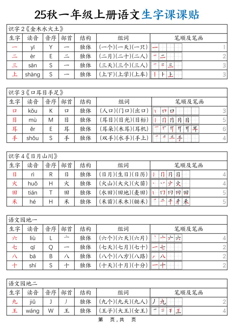 25秋一年级上册语文生字课课贴（6页）-伏羲SAAS