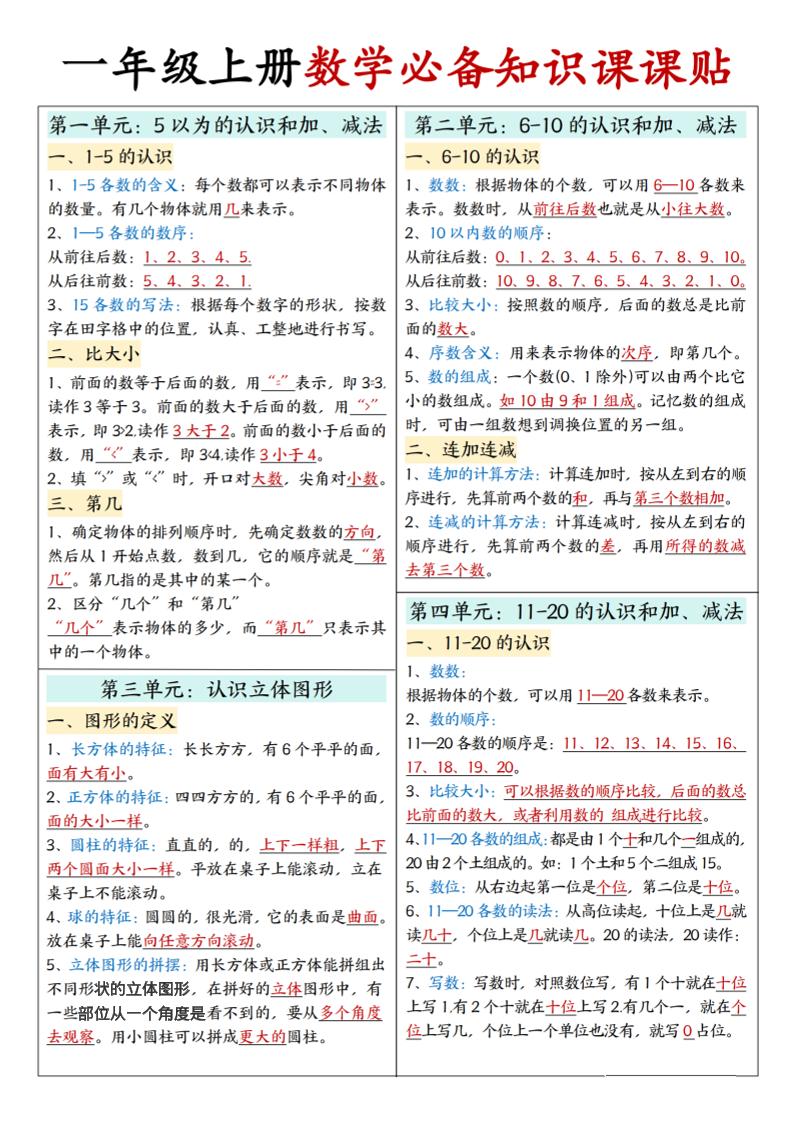 新一上人教版数学必备知识课课贴2(2页)-伏羲SAAS