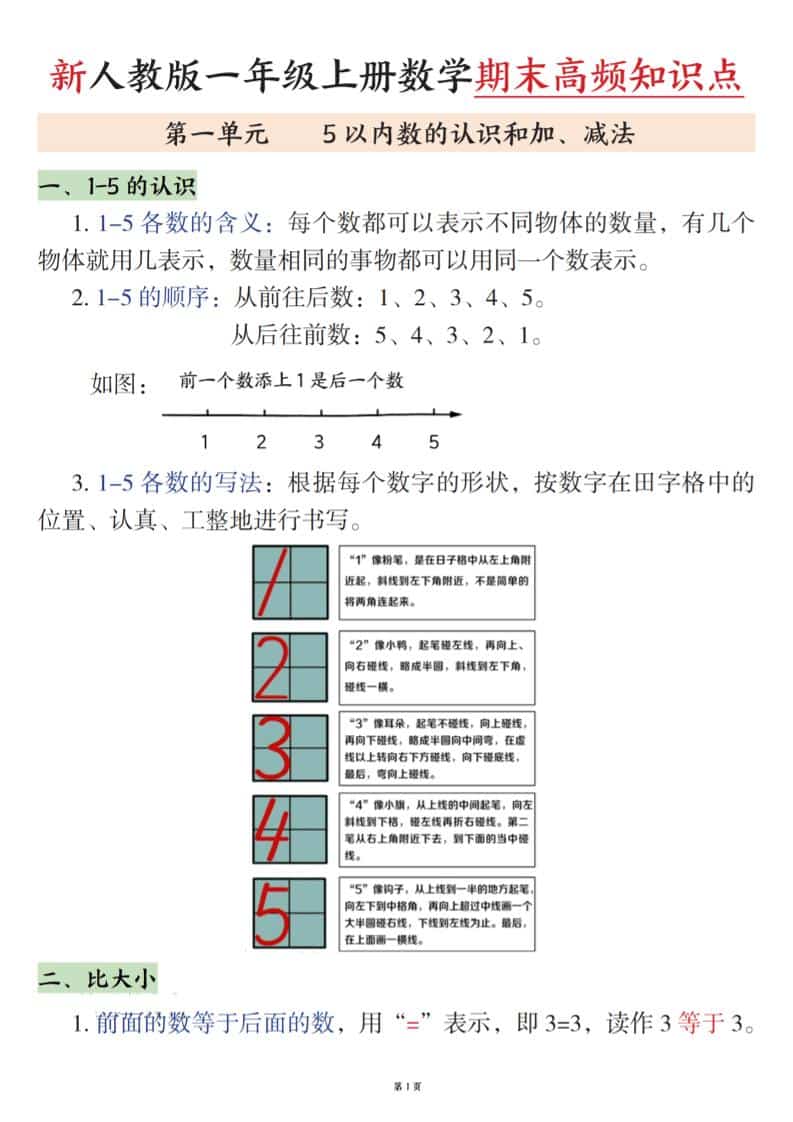 新一上数学期末高频知识点（人教版）11页-伏羲SAAS