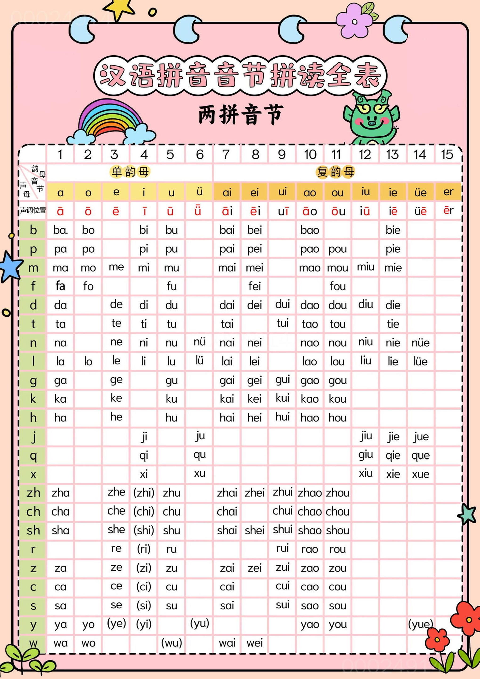 新一上语文汉语拼音音节拼读全表（5页）-伏羲SAAS
