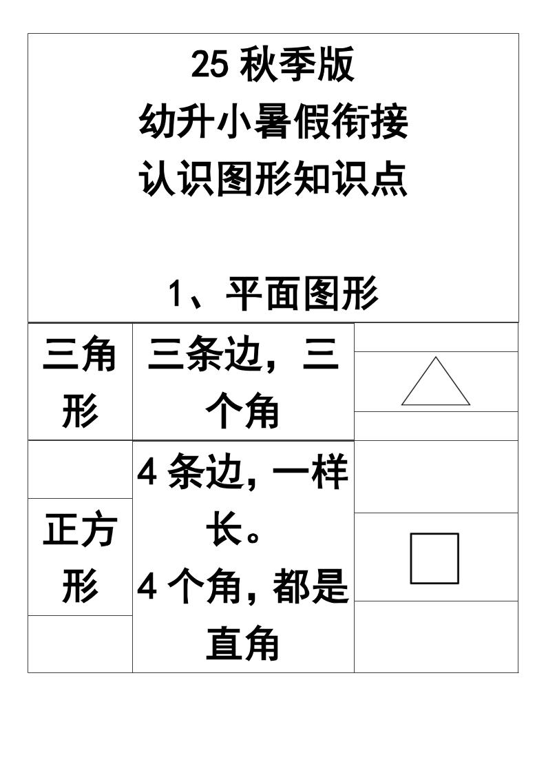 【2025秋新版】一年级上册认识图形知识点-一上数学-伏羲SAAS