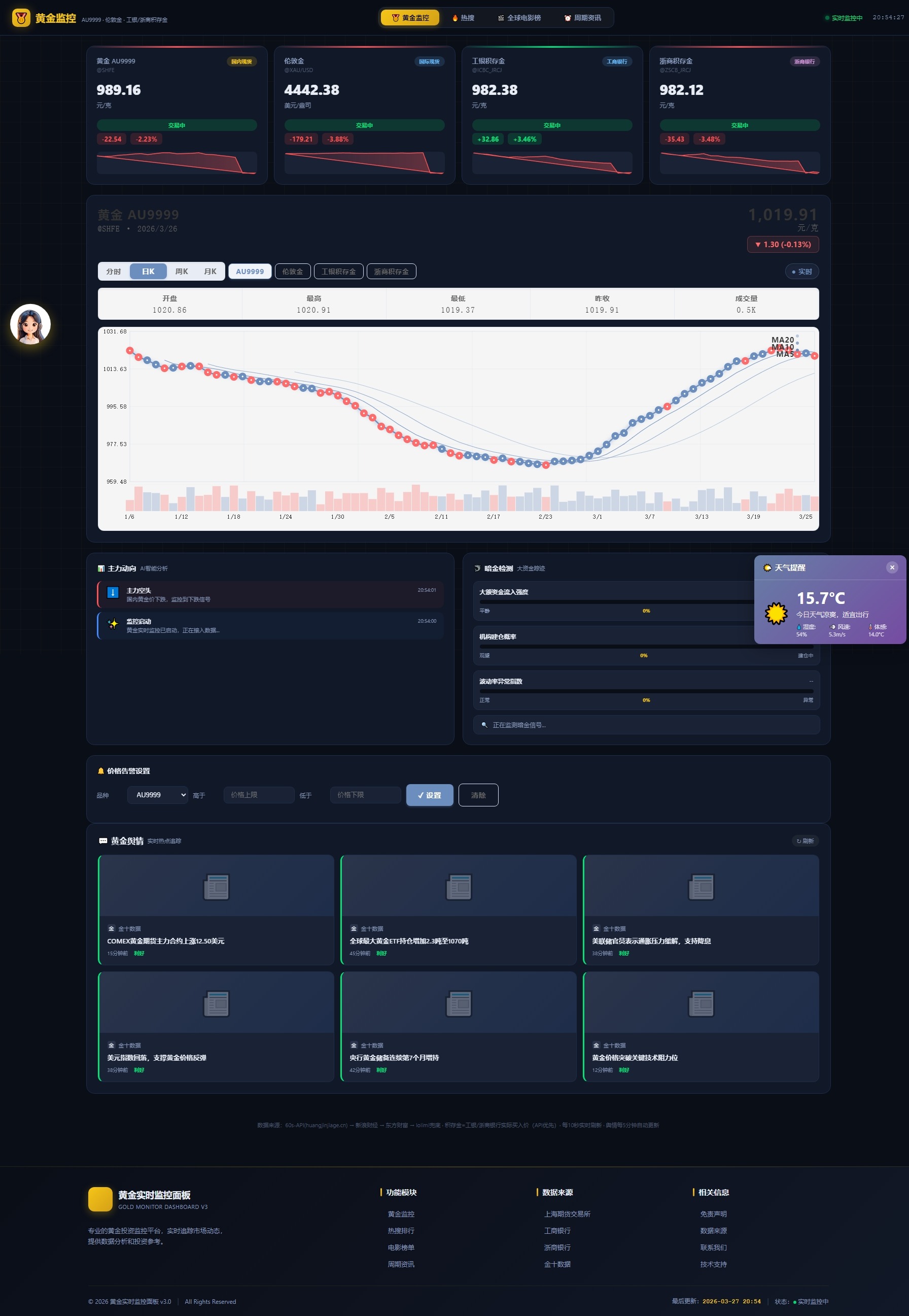 新版黄金价格监控源码(K线图模块,黄金舆情模块,AI智能客服)-伏羲SAAS
