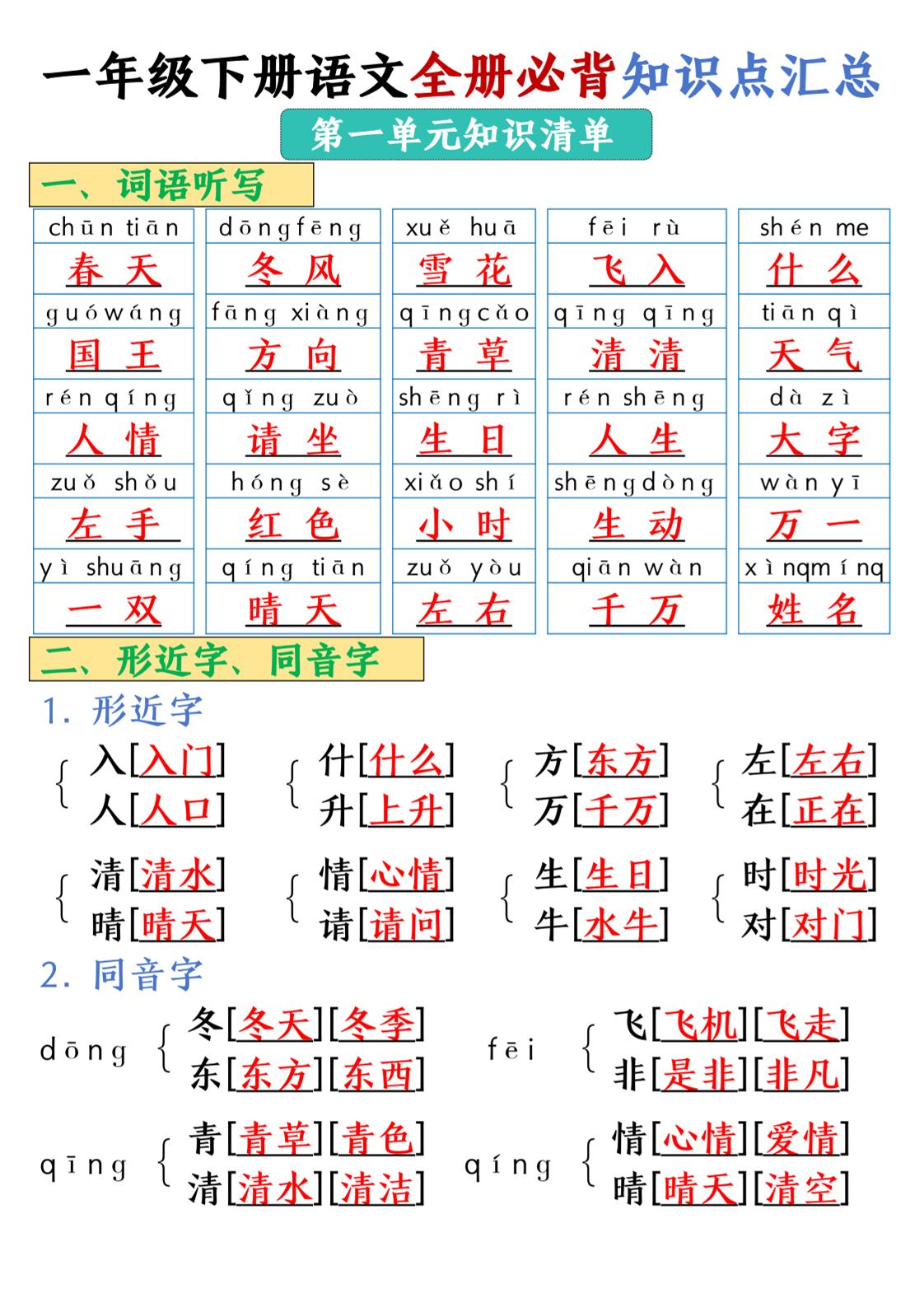 25春一年级下册语文全册必背知识点汇总-伏羲SAAS