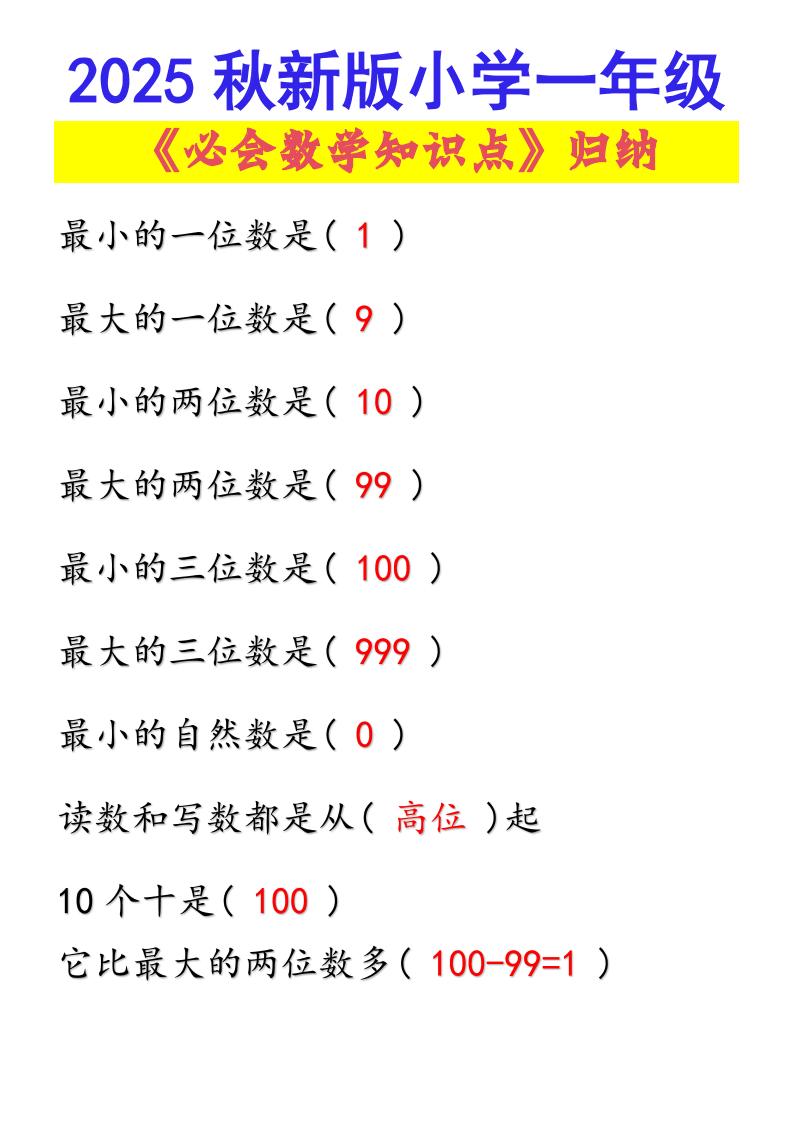 【2025秋新版】小学一年级必会数学知识点！-一上数学-伏羲SAAS