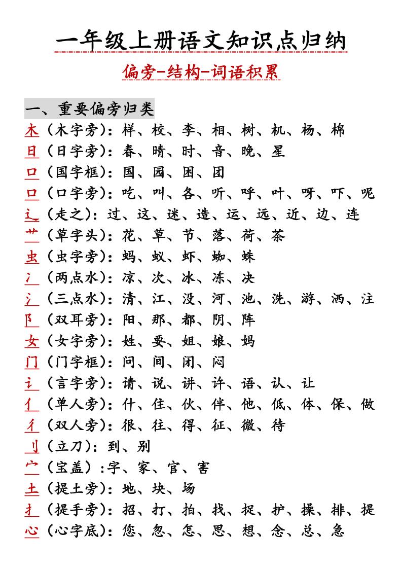 一年级上语文知识点归纳-伏羲SAAS