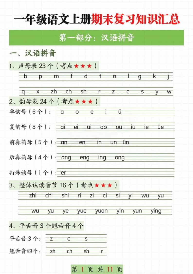 新一上语文期末复习知识汇总11页-伏羲SAAS