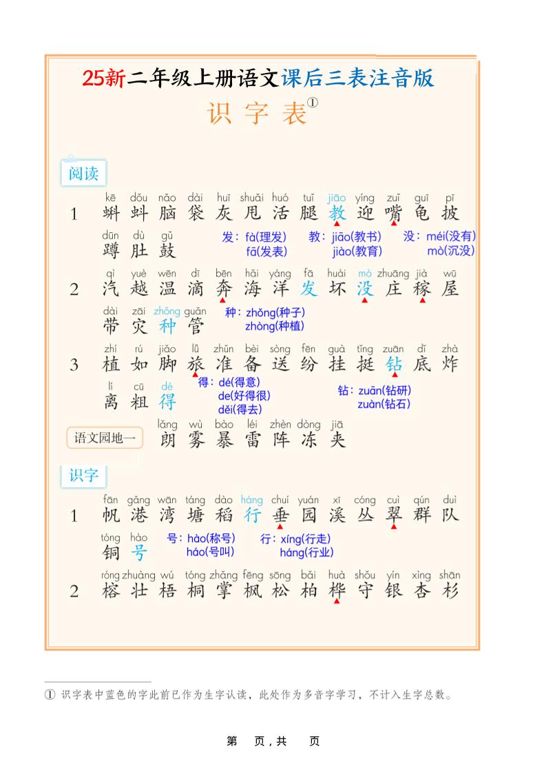 25新二上语文课后三表注音版(11页)-伏羲SAAS