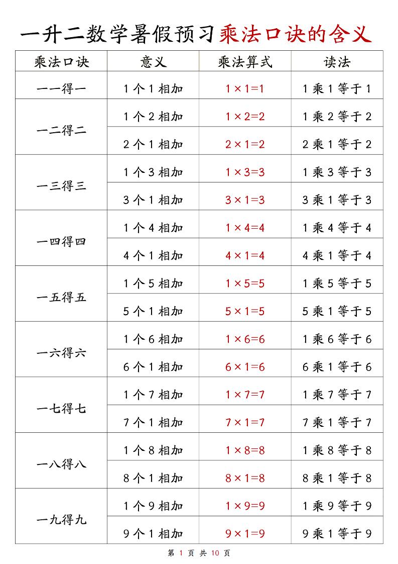 一升二数学暑假预习乘法口诀的含义10页-二上数学-伏羲SAAS