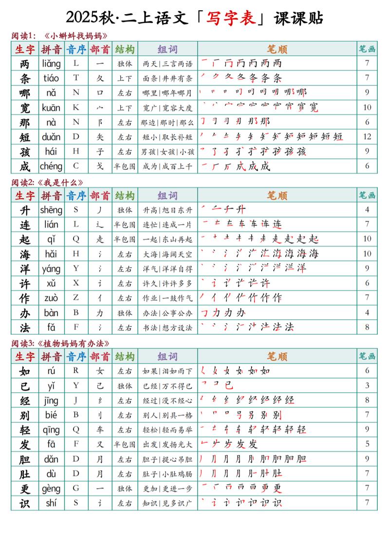 二上语文最新课课贴-伏羲SAAS