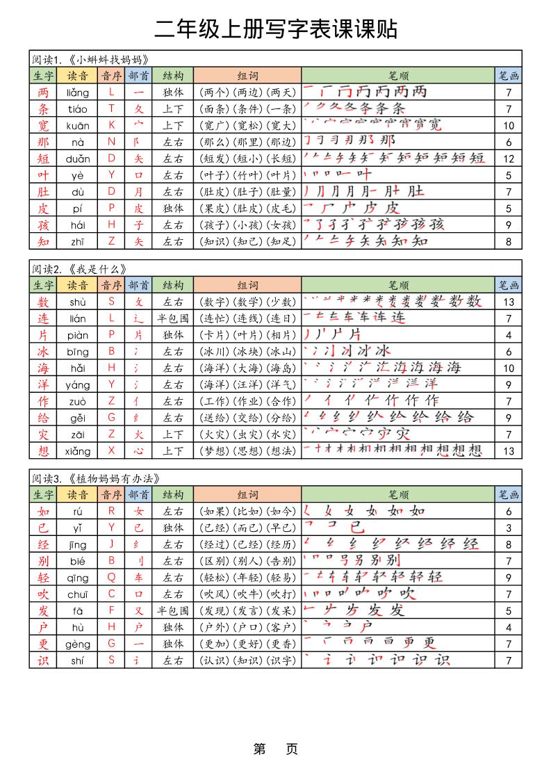 【25年秋】二上语文生字课课贴-伏羲SAAS
