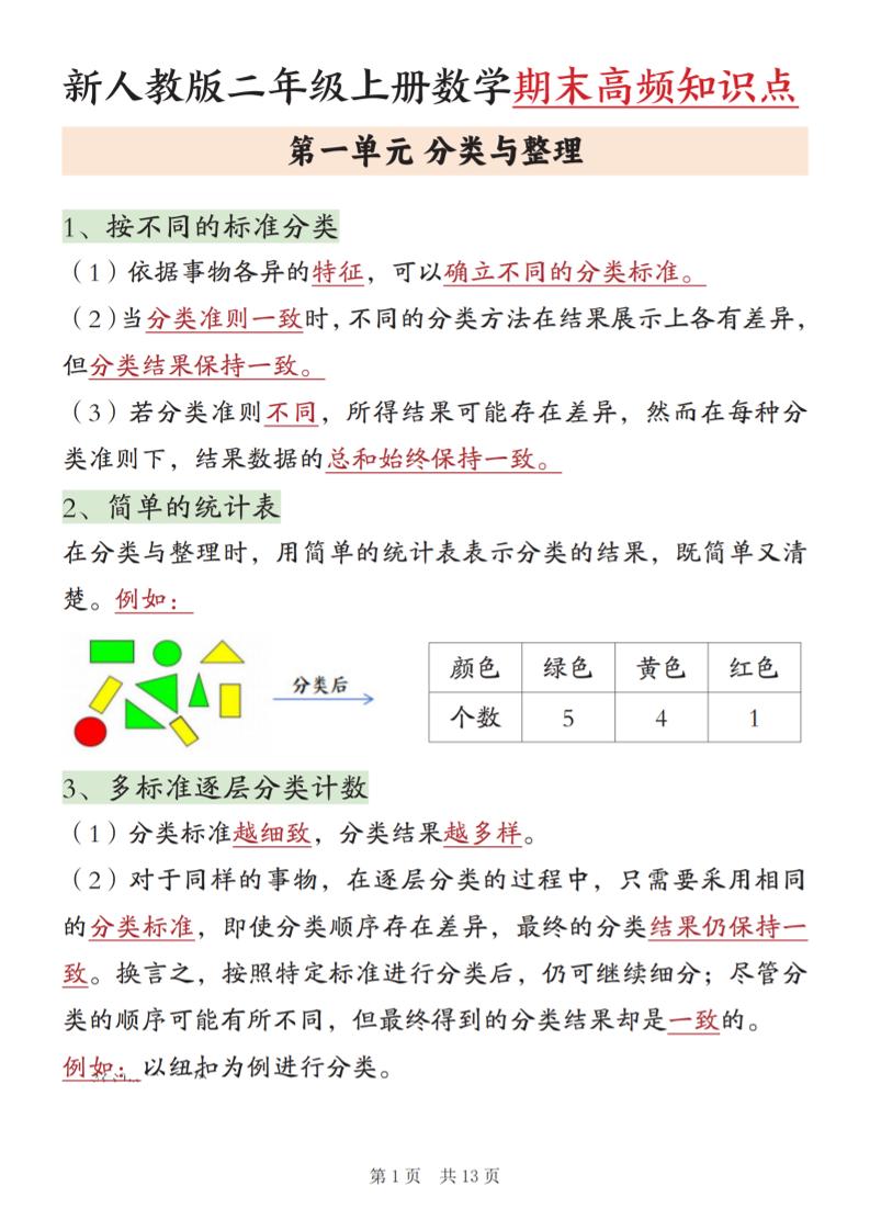 新二上数学期末高频知识点汇总（人教版13页)-伏羲SAAS