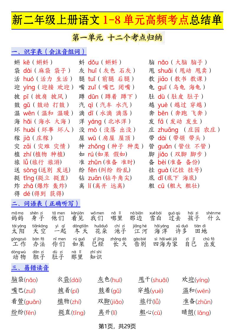 新二上语文1-8单元高频考点总结单(十二个考点归纳)29页-伏羲SAAS