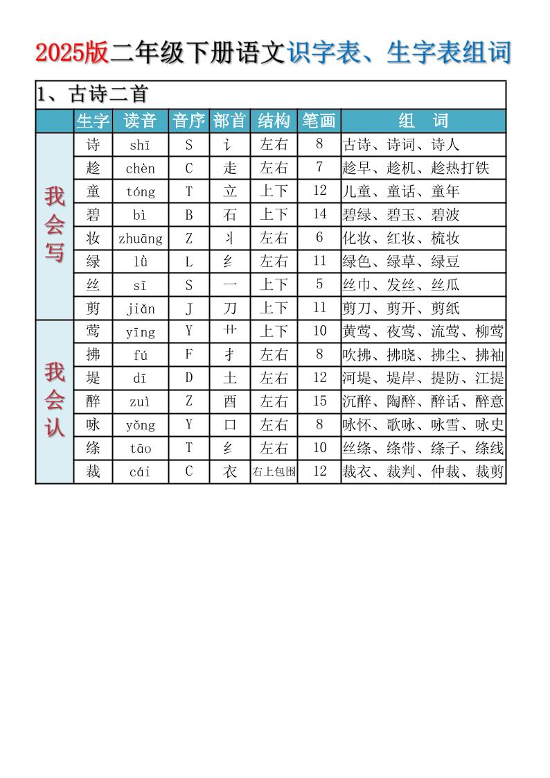 2025新版·二年级下册语文识字表、生字表组词-伏羲SAAS
