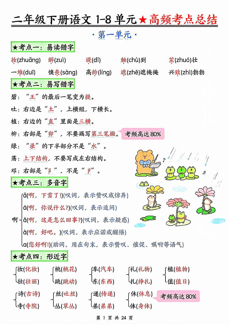 二年级下册语文1-8单元★高频考点总结_-伏羲SAAS