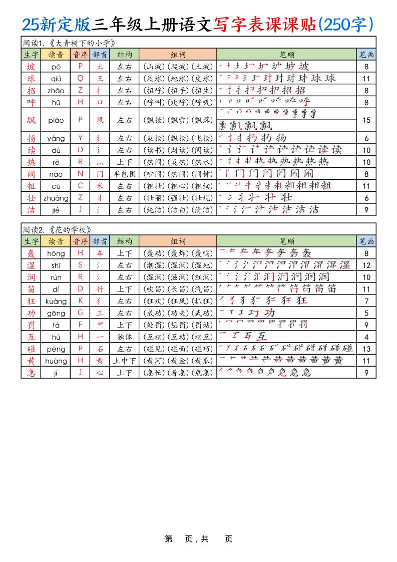 25新定版三上语文写字表课课贴（250字）10页-伏羲SAAS