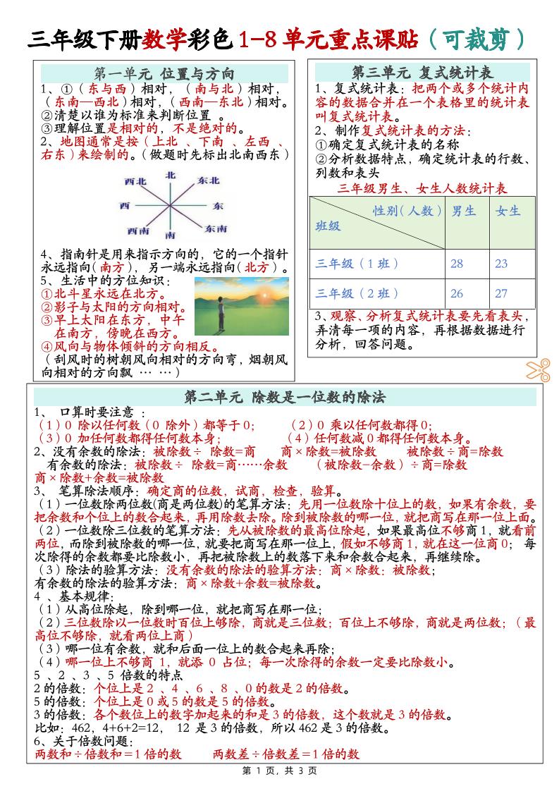 三下数学彩色1-8单元重点课课贴(3页)-伏羲SAAS