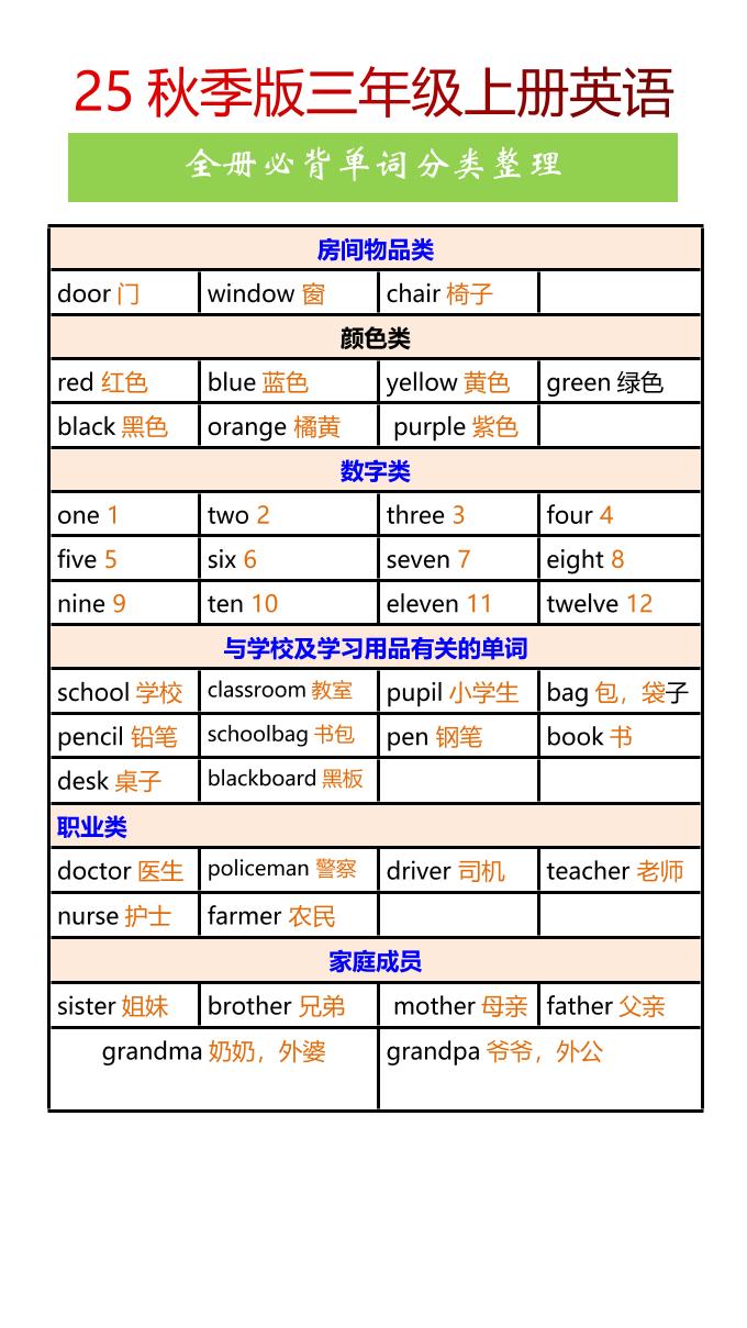 【2025秋新版】三年级上册英语全册必背单词分类整理-伏羲SAAS