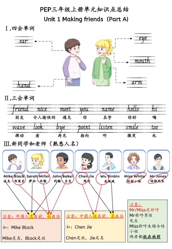 新三上英语人教pep知识点总结-伏羲SAAS