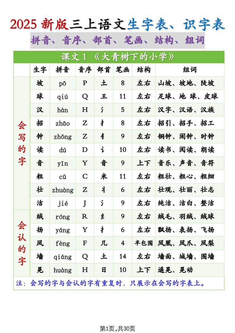 25秋新三上语文生字组词（拼音音序部首笔画结构组词）生字表识字表30页-伏羲SAAS