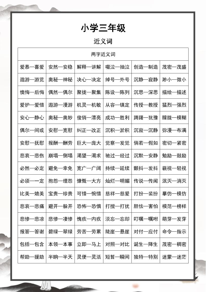 三上语文-近义词和反义词汇总-伏羲SAAS