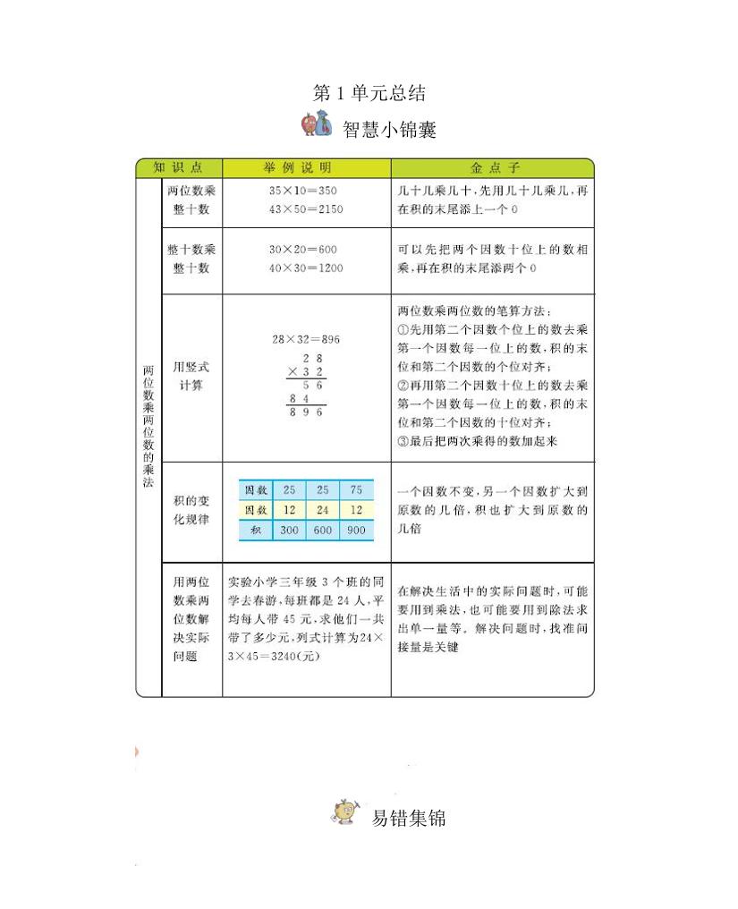 三下西师版数学全册重点-伏羲SAAS