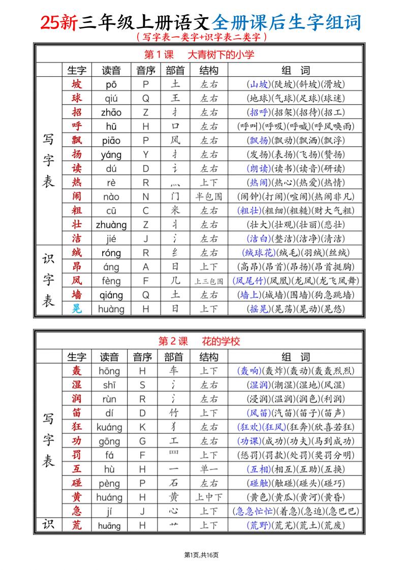 25新三上语文全册课后生字组词（写字表一类字+识字表二类字）16页-伏羲SAAS