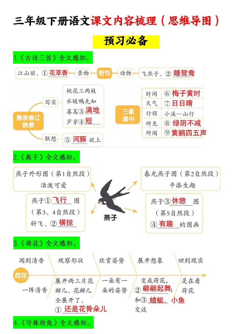 三下语文课文内容梳理（思维导图）14页-伏羲SAAS