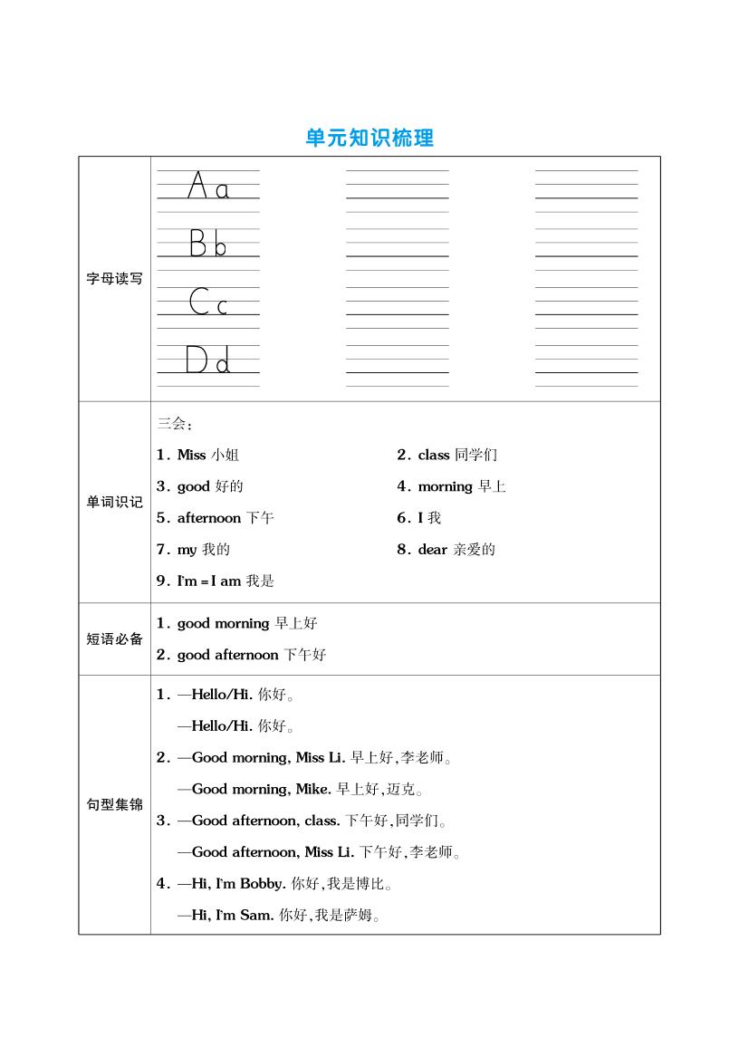 三上英语（译林三起点）单元考点梳理表（语音+单词+句型）-伏羲SAAS