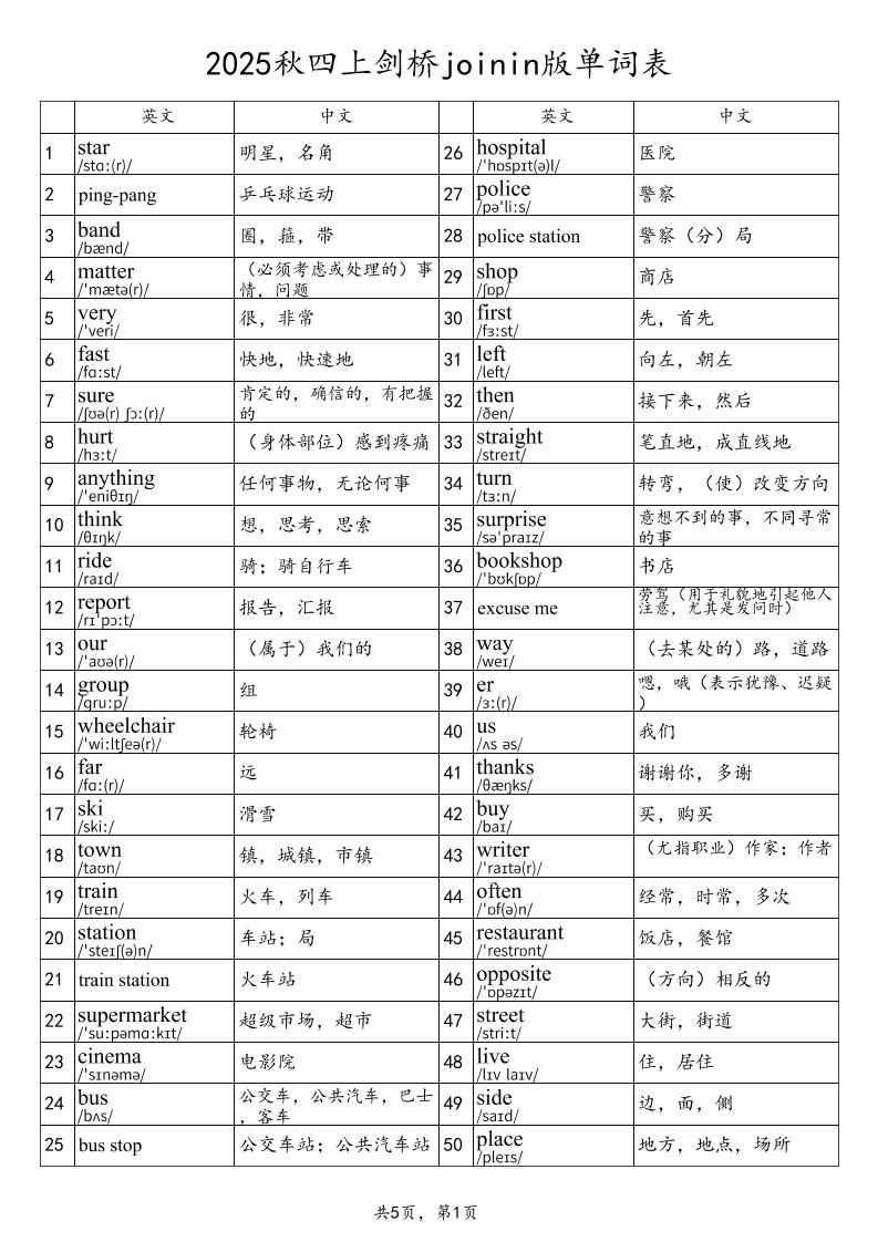 2025秋四上英语剑桥joinin版单词表-伏羲SAAS