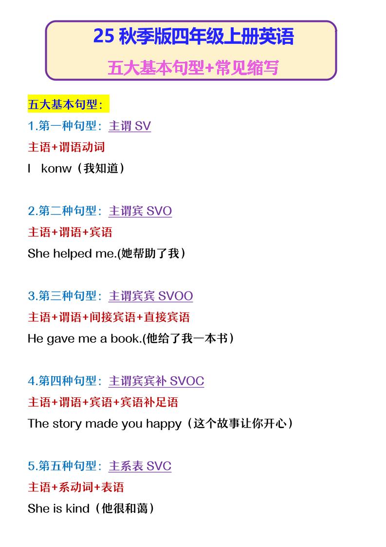 【2025秋新版】四年级上册英语五大基本句型+常见缩写-伏羲SAAS