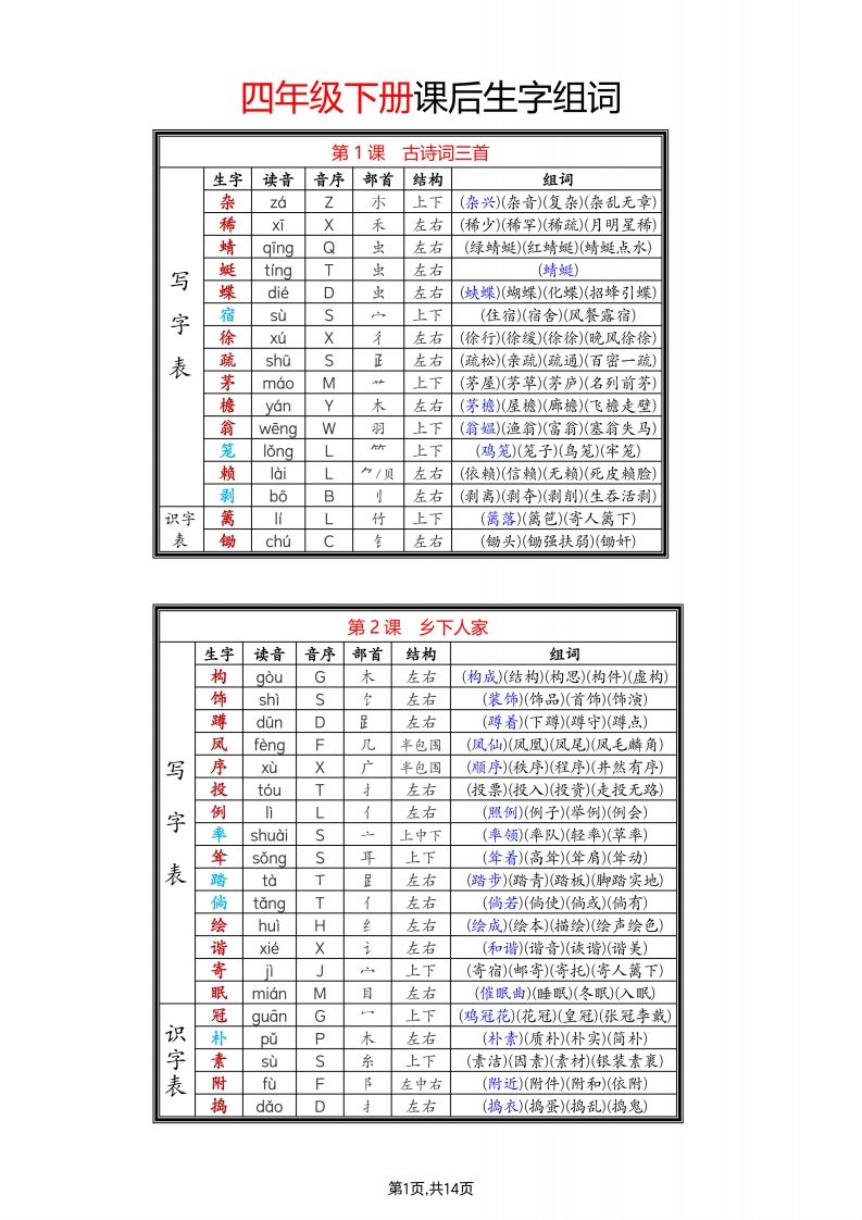 四年级下语文生字组词-伏羲SAAS