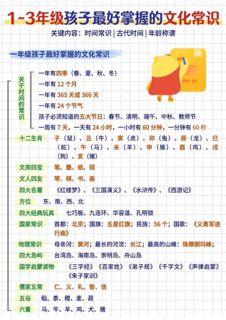 三年级下语文文化常识汇总-伏羲SAAS