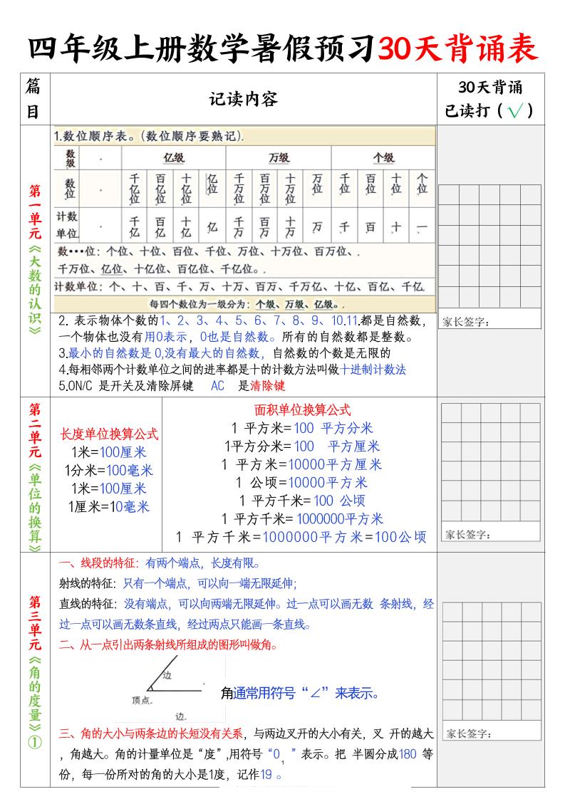 四上数学暑假预习30天背诵表5页-伏羲SAAS