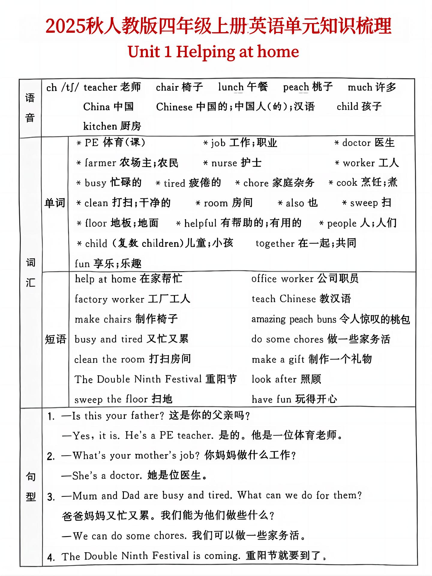 25秋人教版四年级上英语单元知识点汇总(6页)-伏羲SAAS