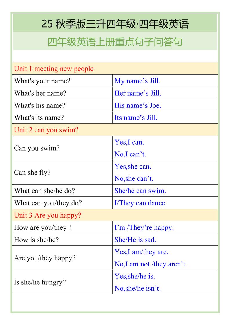 【2025秋新版】四年级英语上册重点句子问答句-伏羲SAAS