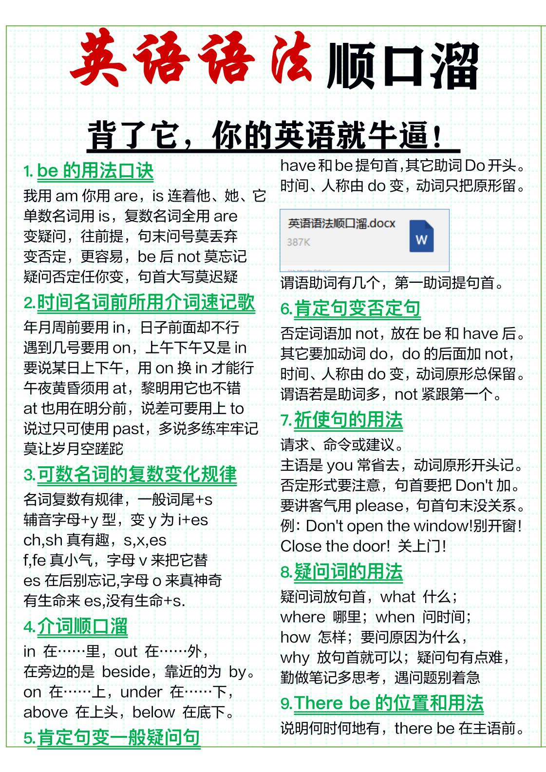 三年级上英语51条英语语法顺口溜-伏羲SAAS