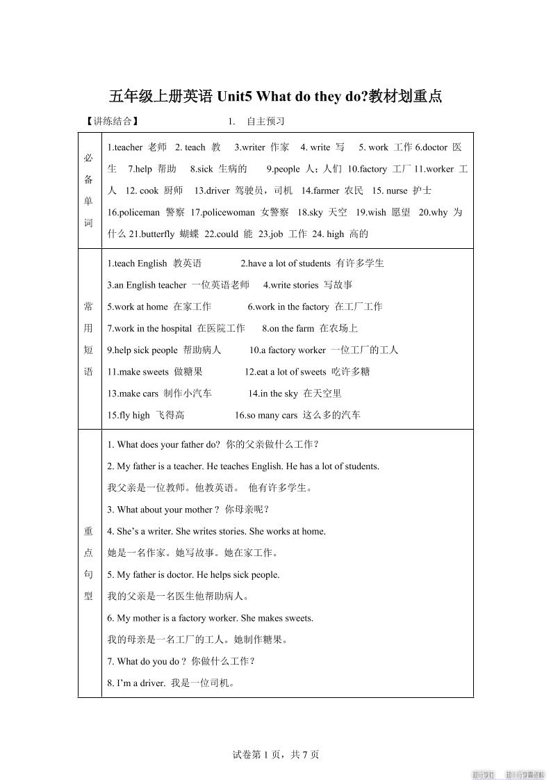 【单元热点难点】译林版（三起）英语五年级上册Unit5Whatdotheydo教材划重点-伏羲SAAS