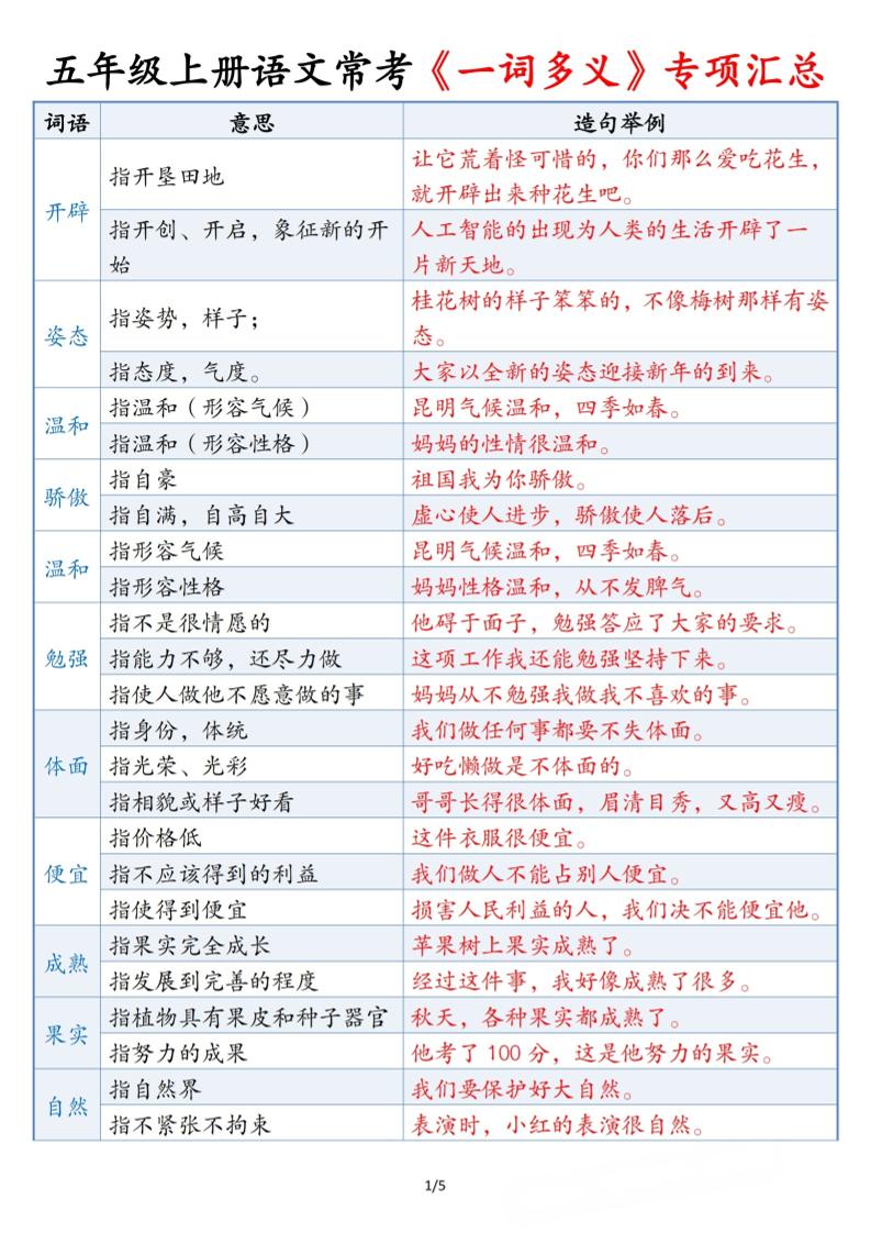 五上语文常考《一词多义》专项汇总5页-伏羲SAAS