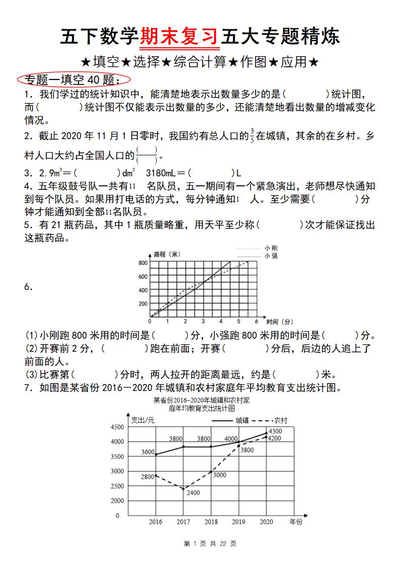五下数学【期末复习五大专题精炼（专题一：填空）】-伏羲SAAS