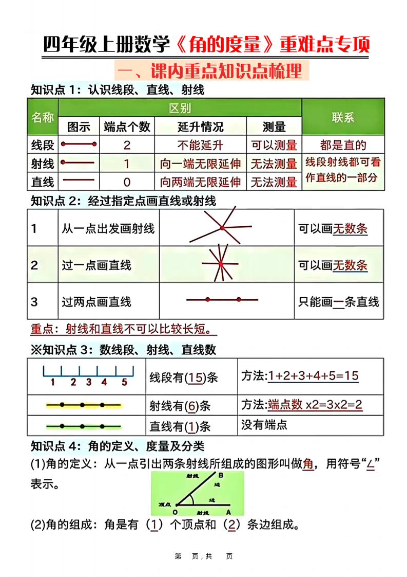 四上数学《角的度量》重难点专项（含答案16页）-伏羲SAAS