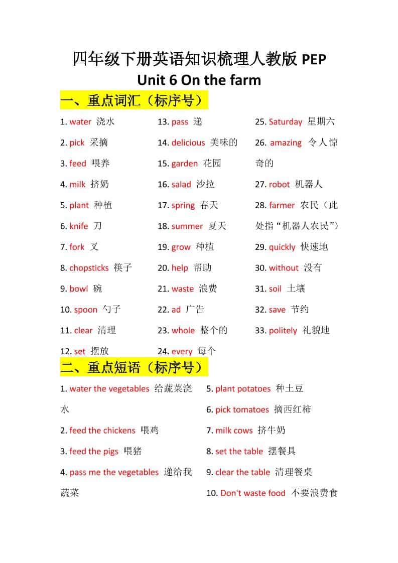 四年级下英语Unit6知识梳理+默写单《人教版PEP》-伏羲SAAS
