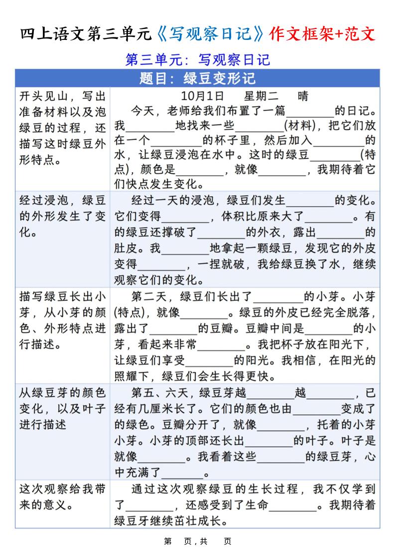 四上语文第三单元《写观察日记》作文支架＋优秀范文10页-伏羲SAAS