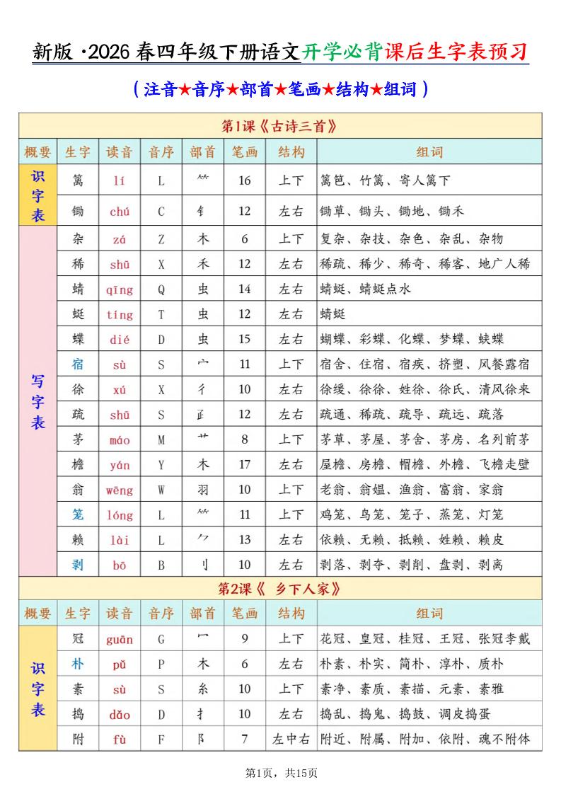 26春新四下语文开学必背课后生字表预习（生字拼音部首结构组词）15页-伏羲SAAS