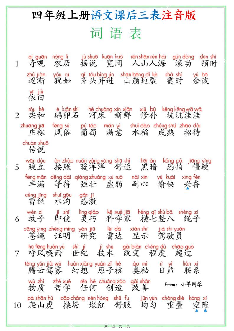 四上语文课后三表注音版（写字表识字表词语表8页）-伏羲SAAS