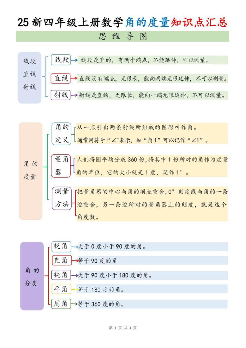 四上数学角的度量知识点汇总-伏羲SAAS