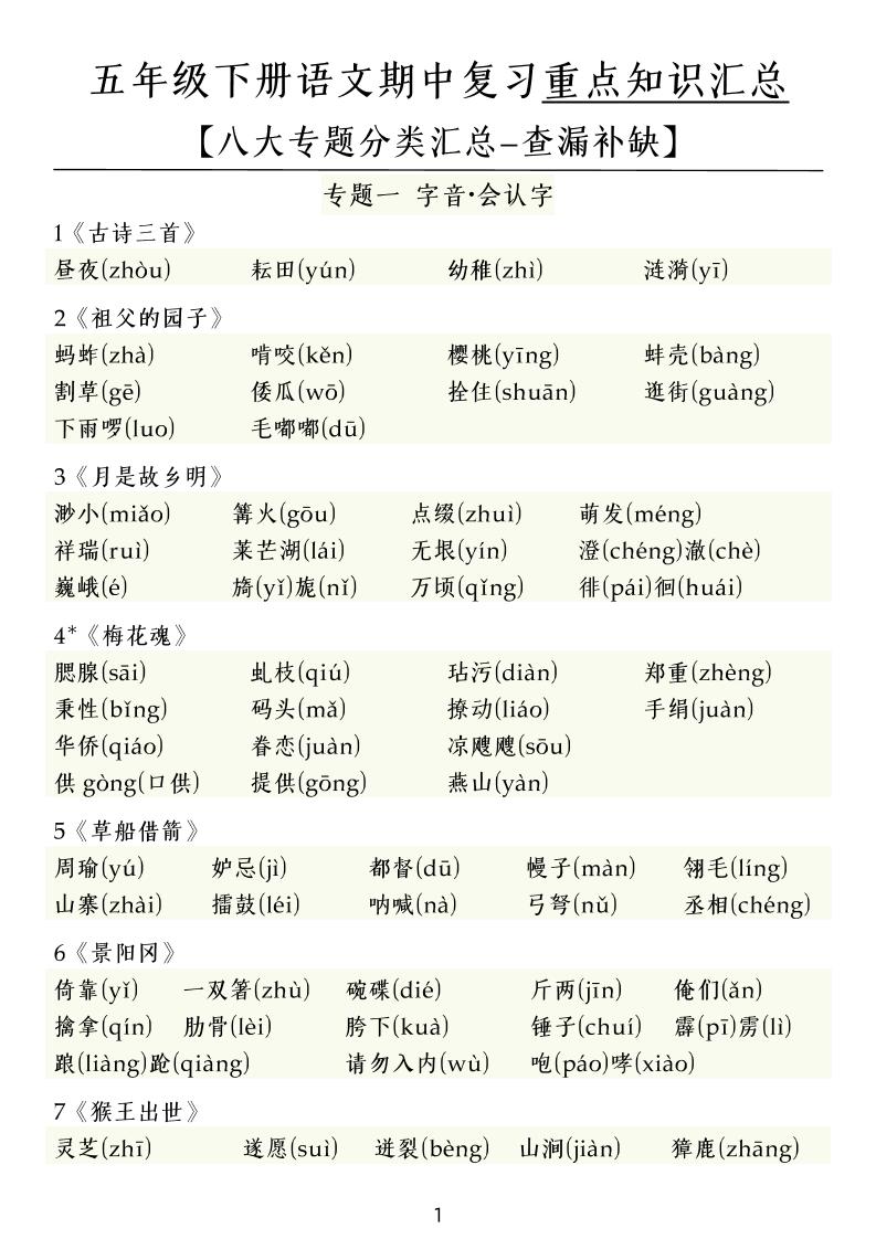 五下语文期中复习八大专题-伏羲SAAS